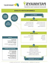 Image of Communications Pathways PDF