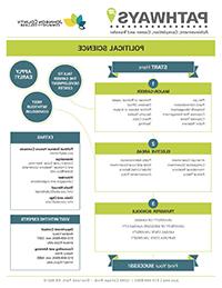 Image of Political Science Pathways PDF